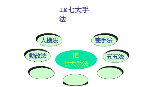 {IE工业工程}IE七大手法全面概述