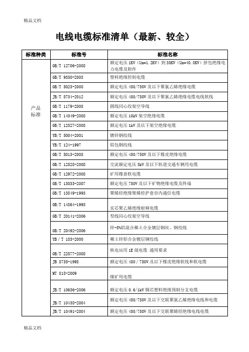 (整理)电线电缆标准清单