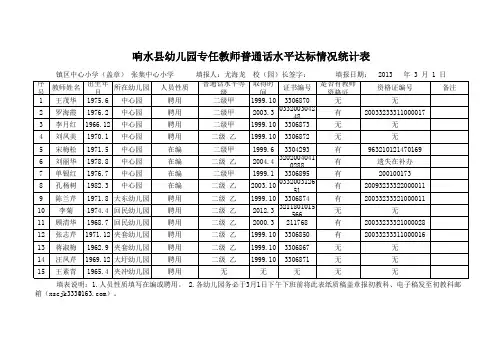 响水县幼儿园专任教师普通话水平达标统计表