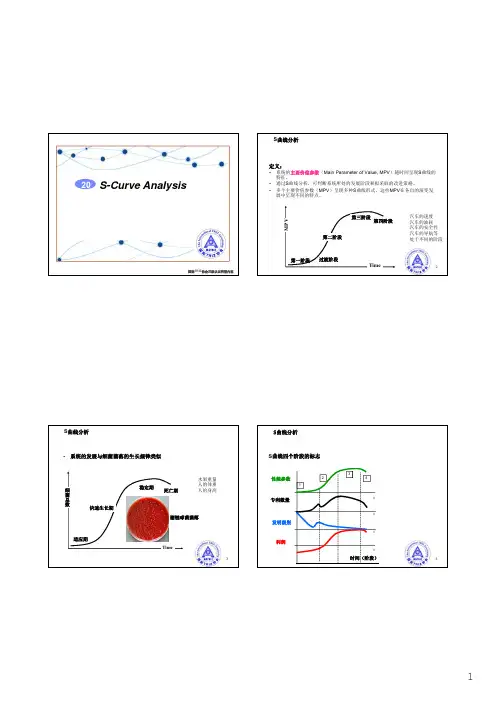 Triz  20-S-Curve Analysis [兼容模式]