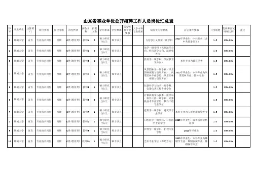 山东省事业单位公开招聘工作人员岗位汇总表(1)