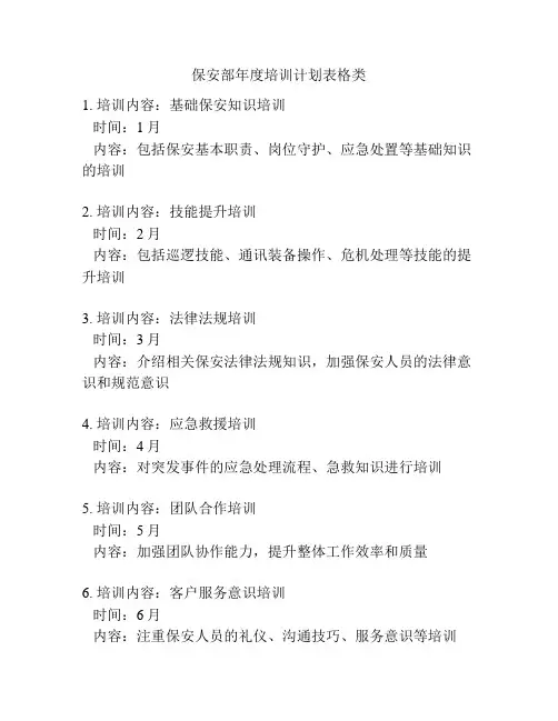 保安部年度培训计划表格类