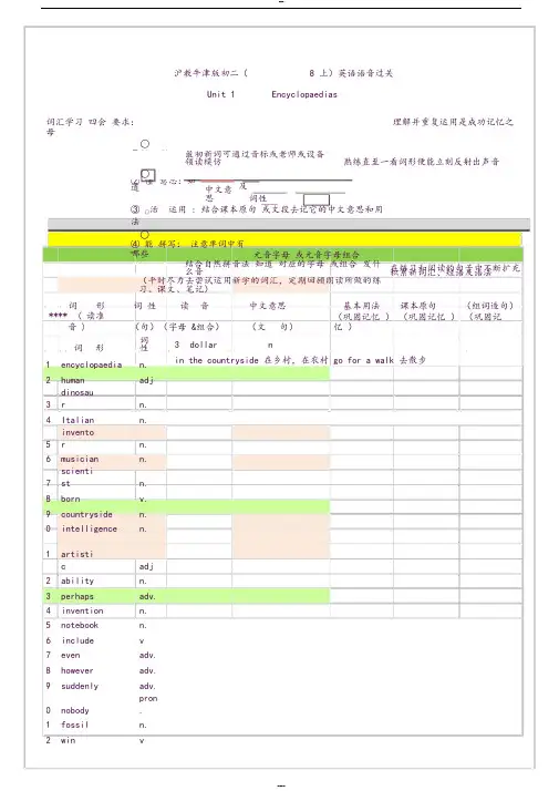 2018-2019学年沪教牛津版初中英语初二8年级上英语单词(含音标)