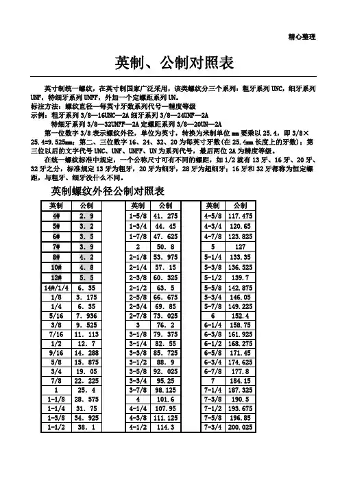 公英制螺纹对照表