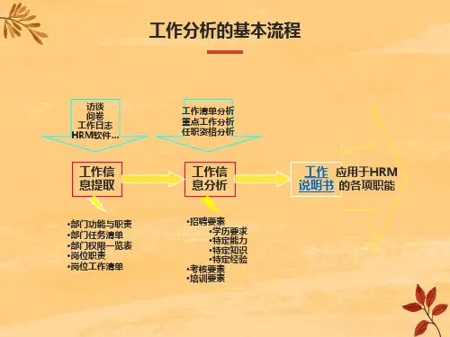 工作分析-操作流程与方法