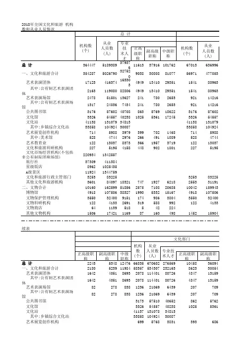 2018年全国文化和旅游 机构数和从业人员情况