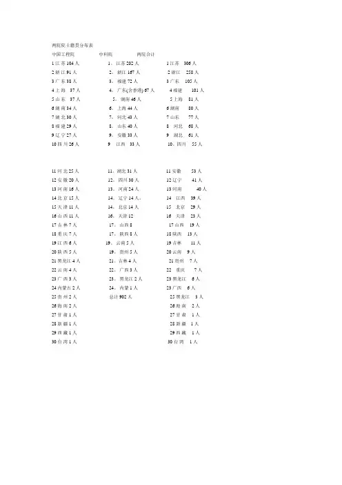 两院院士籍贯分布表