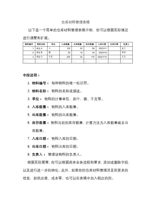 仓库材料管理表格