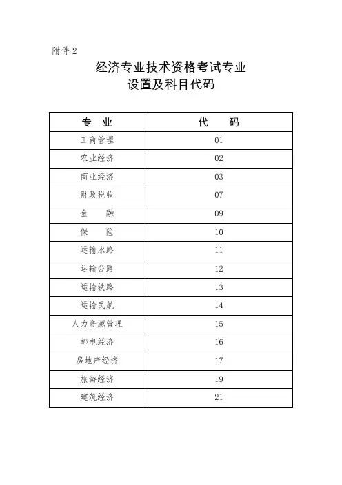 经济专业技术资格考试专业设置及科目代码