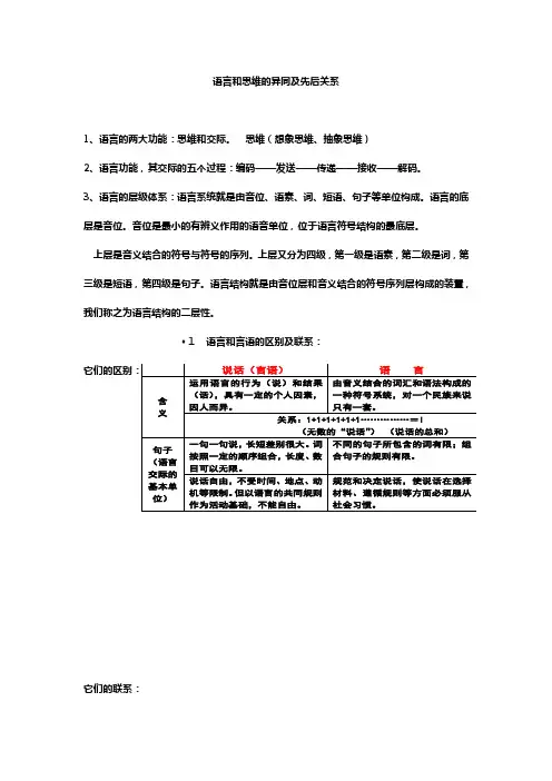 语言和思维的先后及决定关系