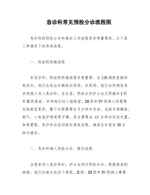 急诊科常见预检分诊流程图
