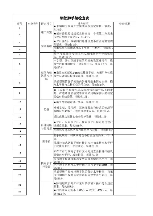 施工现场节后钢管脚手架安全检查表