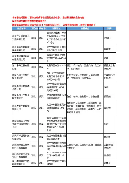2020新版湖北省生物肥料工商企业公司名录名单黄页联系方式大全47家