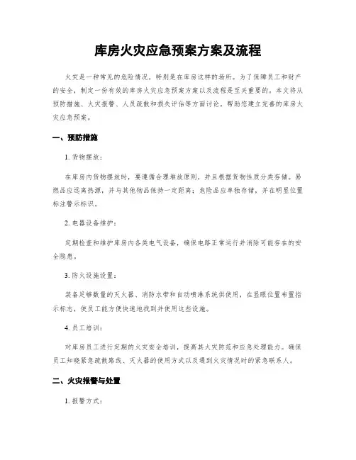库房火灾应急预案方案及流程