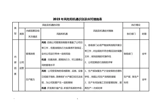 2023年ISO9001企业风险和机遇识别及应对表