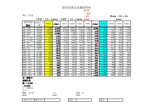 水管管径及流量对照表