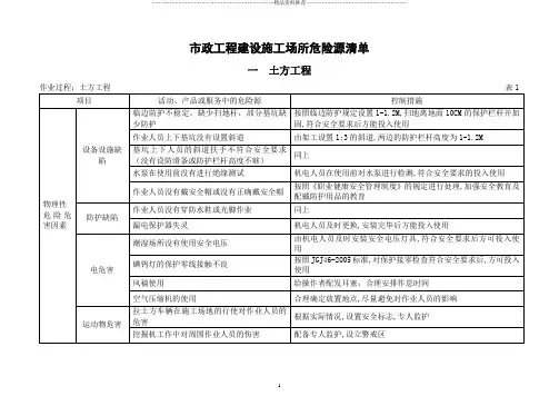 市政工程建设施工场所危险源清单[市政就业网版本]