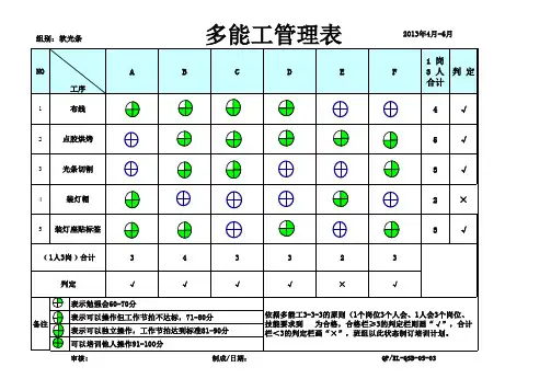 人员技能矩阵表