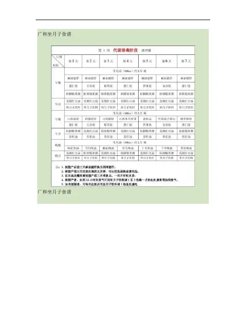 月子餐食谱餐单及详细做法(1)