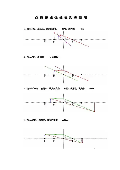 凸透镜成像光路图