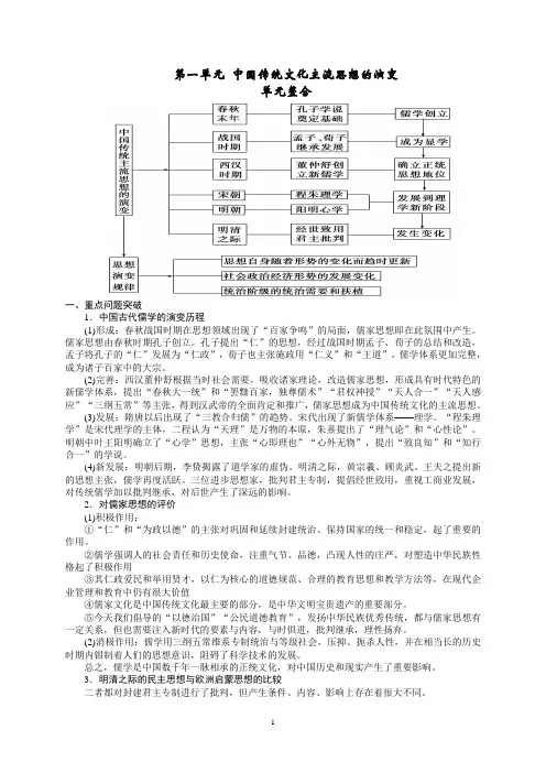人教历史必修三复习提纲