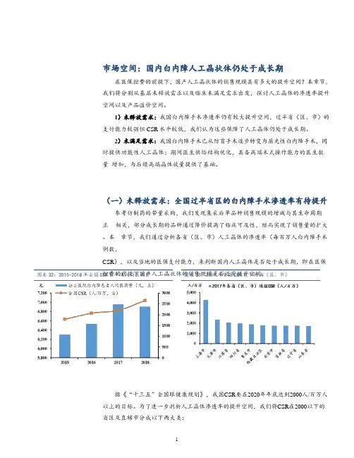 国内白内障人工晶状体市场规模分析(2021年)
