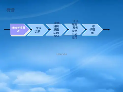 某航空股份有限公司部门绩效考核管理体系课件