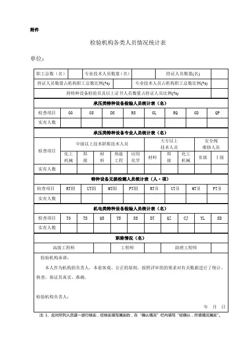 检验机构各类人员情况统计表
