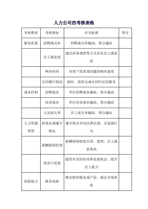对人力公司的考核表