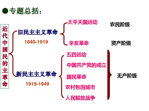 人民版历史必修一3.3《新民主主义革命》课件 (共74张PPT)