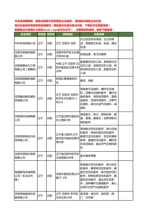 新版辽宁省沈阳英格工商企业公司商家名录名单联系方式大全32家