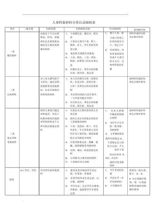 人事档案材料分类目录细则表