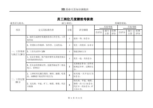 员工岗位月度绩效考核表