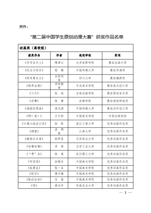 “第二届中国学生原创动漫大赛”获奖作品名单