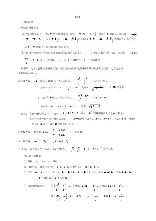 (完整word版)椭圆总结(全),推荐文档
