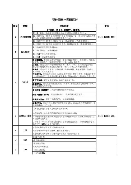 【内部资料-碧桂园集团】管理数字密码 精解