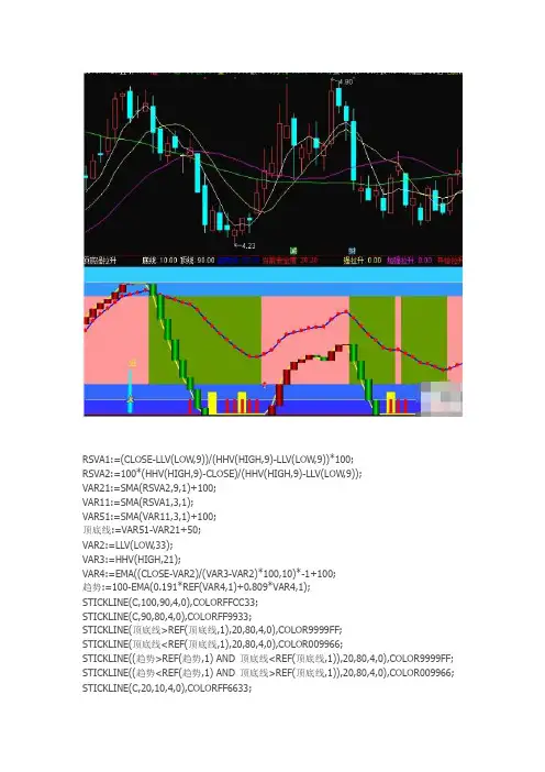通达信指标公式源码顶底强拉升副图指标