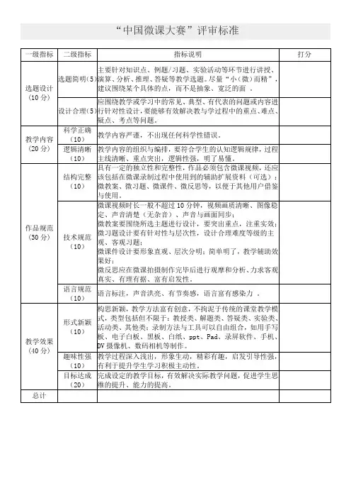中国微课大赛评分标准