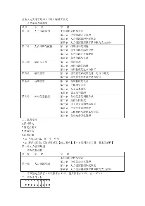 企业人力资源管理师(三级)精讲班讲义