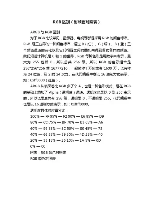 RGB区别（附颜色对照表）
