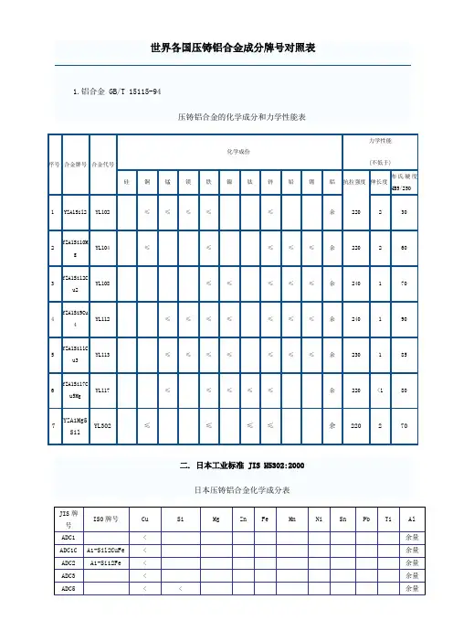 世界各国压铸铝合金成分牌号对照表