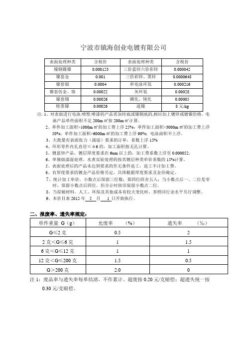 钕铁硼电镀表面处理价目表