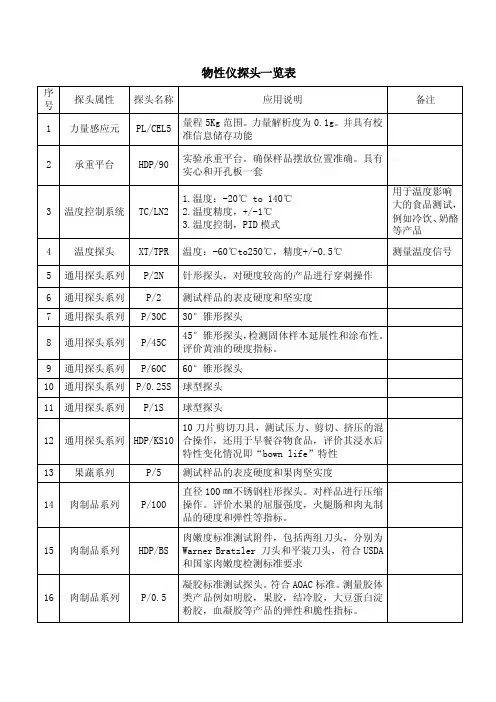 物性探头一览表