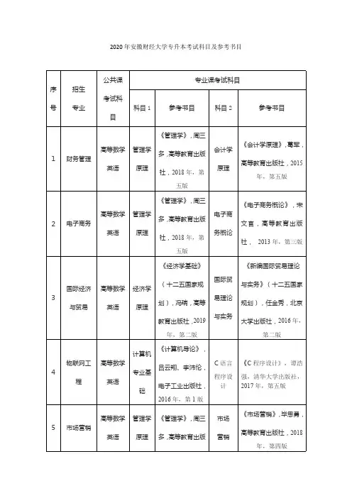 2020年安徽财经大学专升本考试科目及参考书目