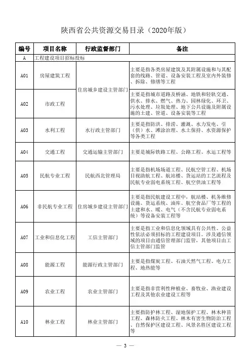 陕西省公共资源交易目录(2020年版)