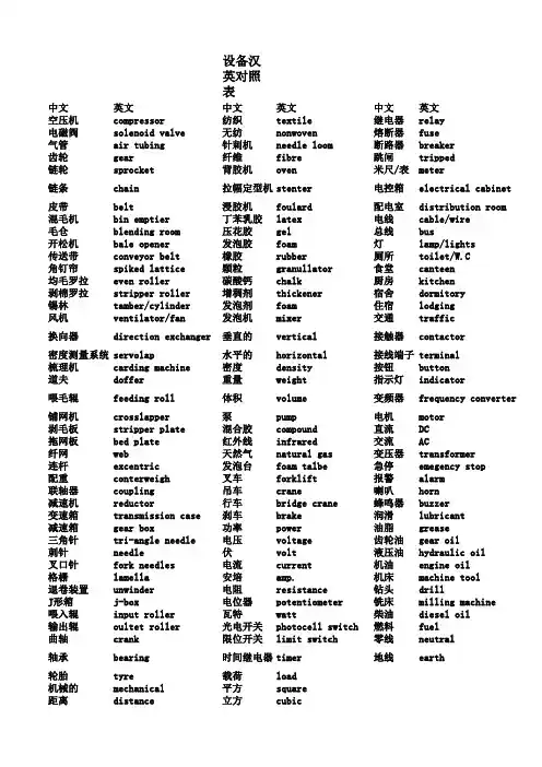 纺织专业英语词汇