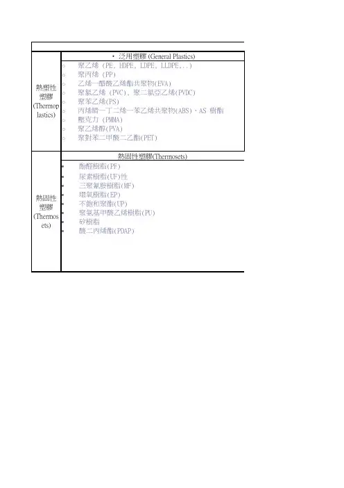 常用的塑胶原料区分说明&种类