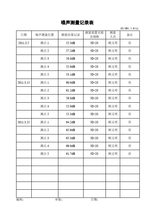 02、噪声测量记录表