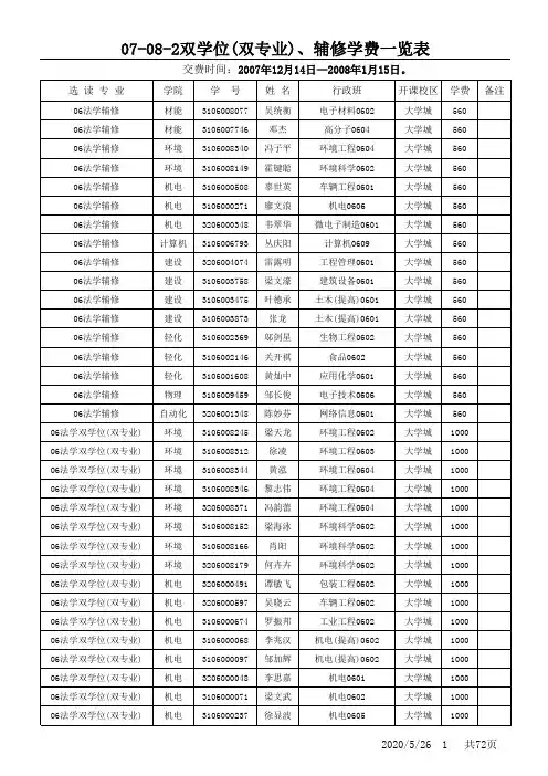 04-06级双学位、双专业和辅修学费一览表