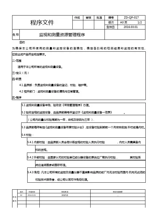 监视和测量资源管理程序